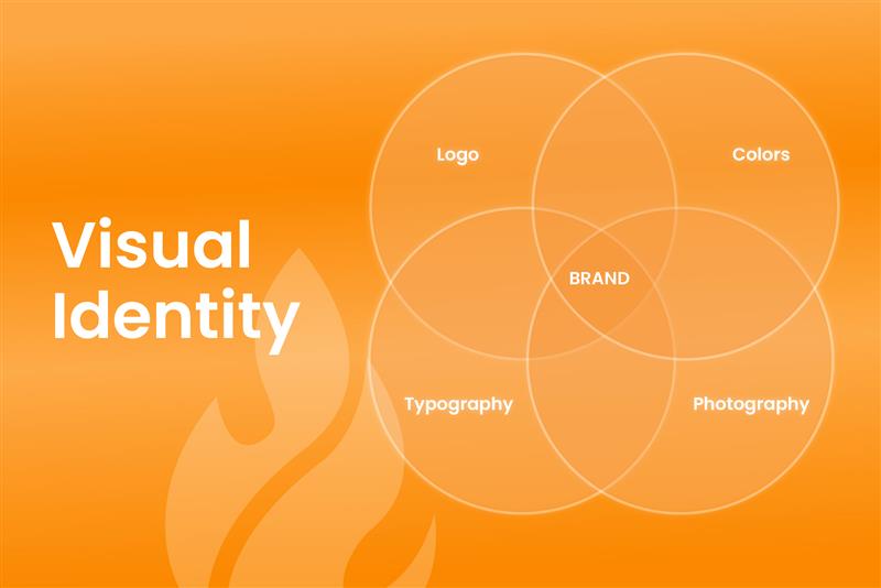Brand Building: Visual Identity with Logo, Colors, and More.